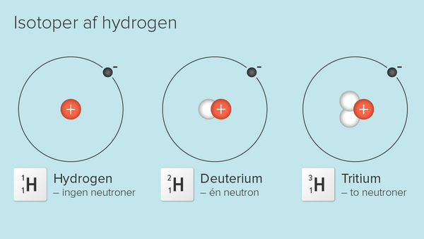 H isotoper DK